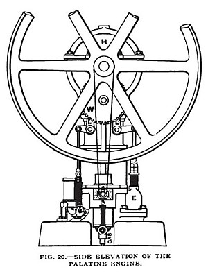 Fig. 20— The Palatine Gas Engine, Side Elevation